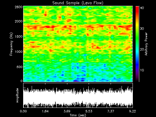 Spectrogram