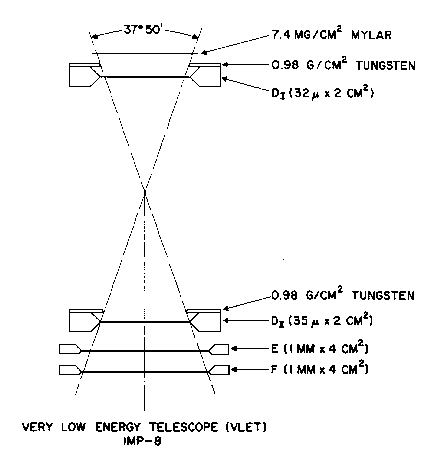 Schematic of VLET