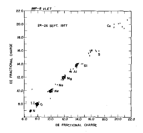 Image of Plot