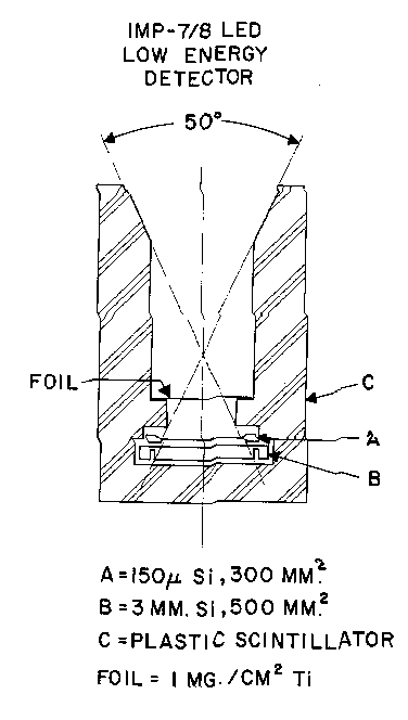 Image of Plot