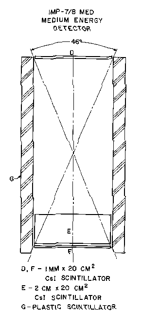 Schematic of VLET