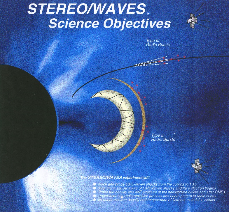 Graphic showing sun, CME, and Stereo spacecrafts.