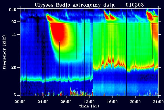Image of dynamic spectrum of URAP data for day 1991-02-03.
                                Clicking on certain features of the map will link to pages explaining
                                the phenomena that produce the features.