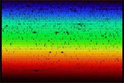 Modern Solar Spectrum