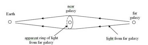 Diagram of a Projected Ring