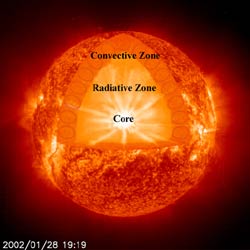 The Sun, with sun spots and flares