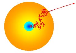 Light escapes the sun's core through a series of random steps as it is absorbed and emitted by atoms along the way (Courtesy - Richard Pogge Ohio State U.)