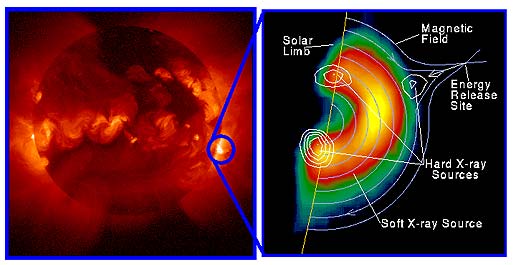 Closeup of a flare seen with the Yohkoh satellite on January 13, 1992 showing location of x-ray emitting regions.