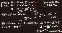 Figure 2:  Nuclear reactions that produce four different energies of neutrinos in the sun. They are predicted to have energies of 0.86, 1.44 and 14 million electron volts (MeV). By comparison, photons in the visible spectrum carry only about 1 electron volt of energy.