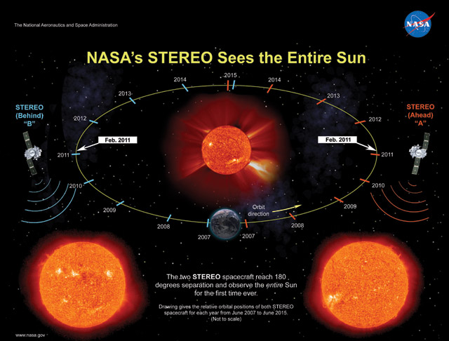 STEREO: The Entire Sun