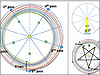 Paper Plate Astronomy