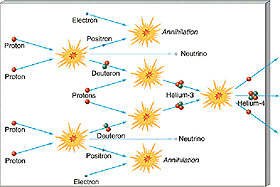 Figure 3 - Quantum Physics