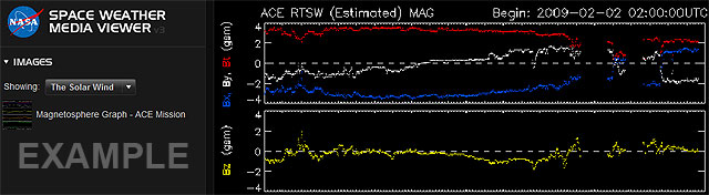 Space Weather Viewer